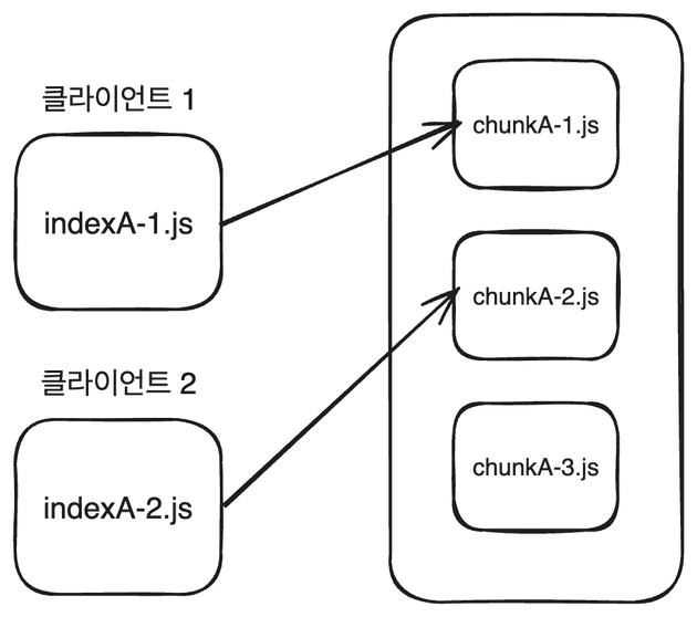 chunk3